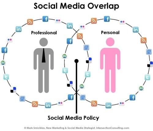 Social Media policies