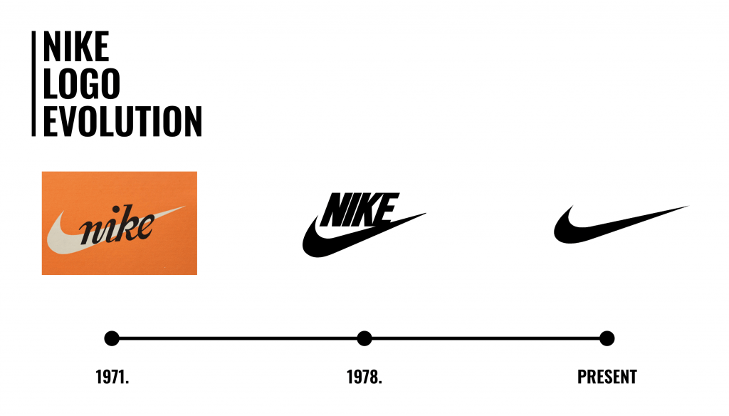nike logo evolution. Redesign nike brand logo.